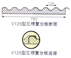 V125型瓦楞复合板断面