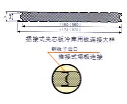 插接式夹芯板冷库用板连接大样1