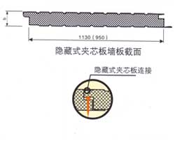 隐藏式夹芯板墙板截面