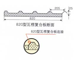 820型瓦楞复合板断面