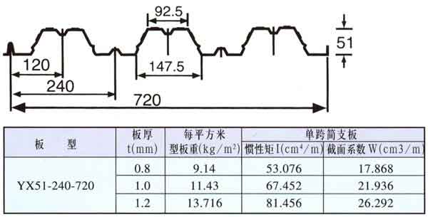 YX51-240-720型组合楼承板